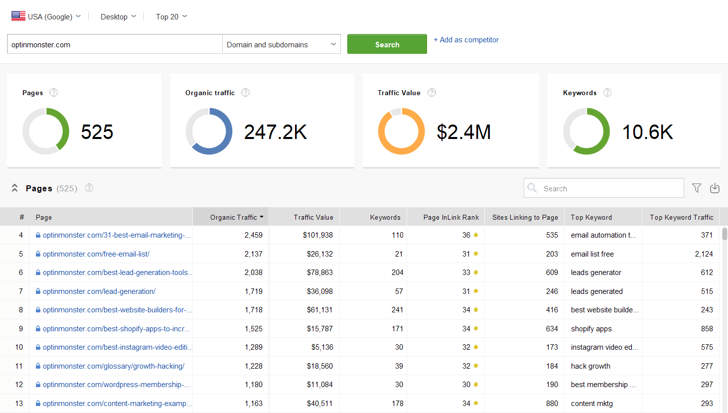 Traffic estimation for top pages in Competitor Research module