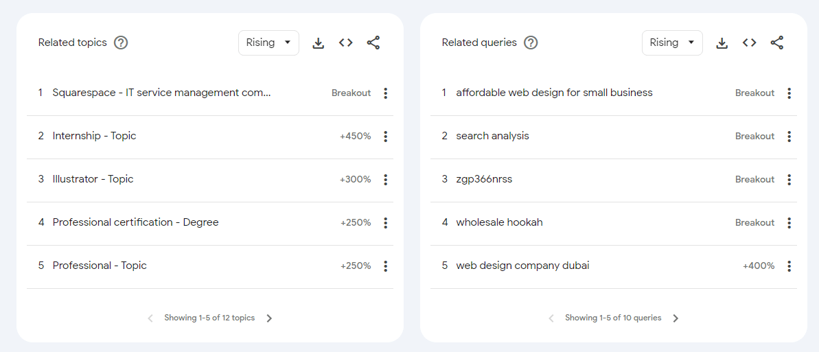 Google Trends for web design search term