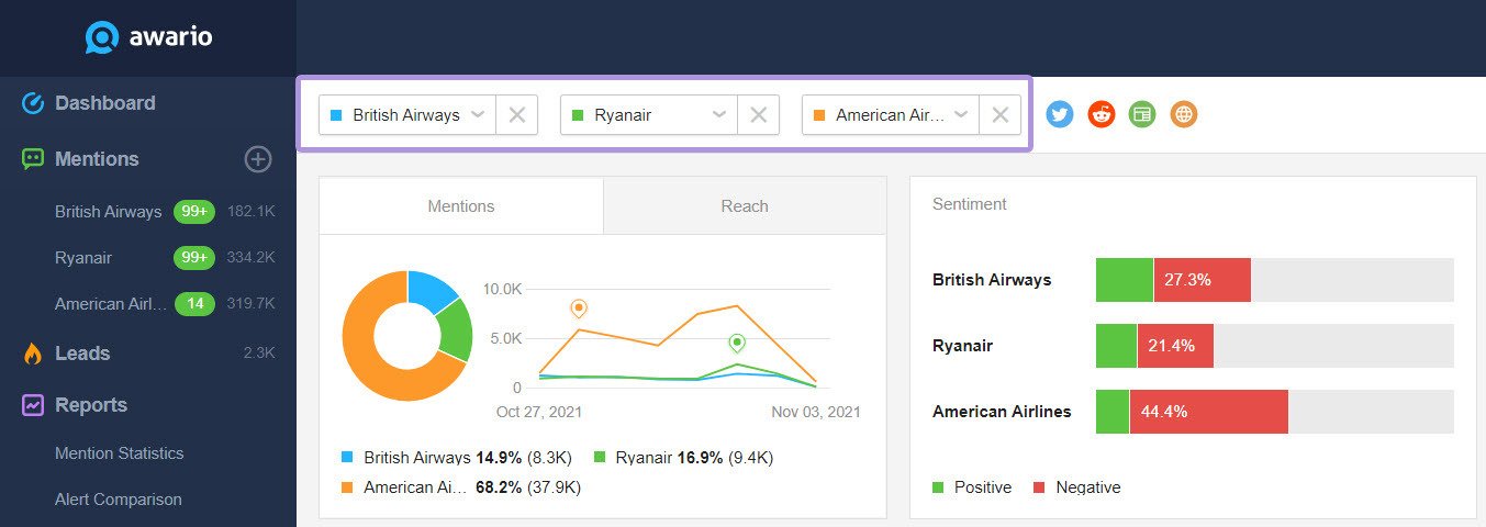 Awario Brand mentions dashboard