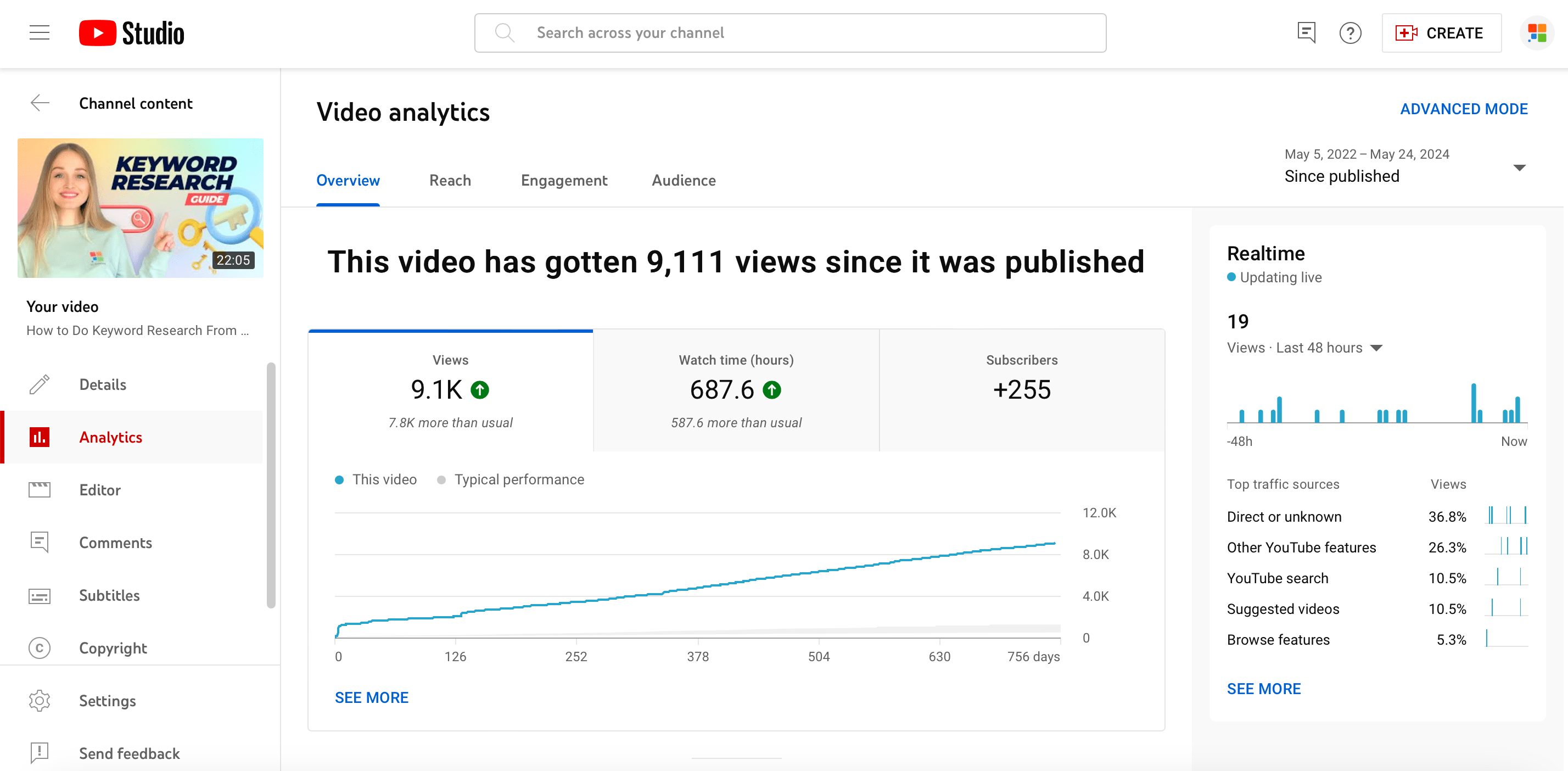 Youtube analytics