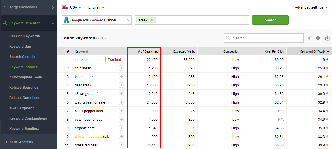 search volume in rank tracker