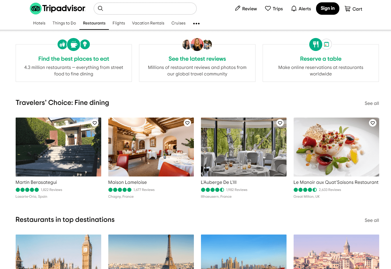Tripadvisor is a typical directory example